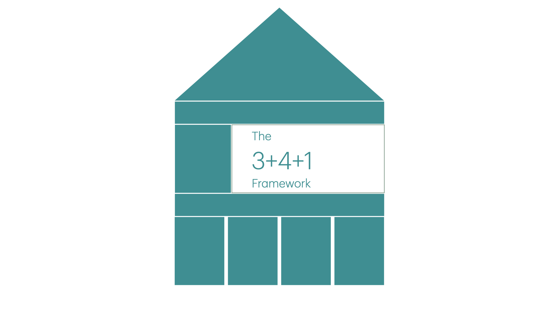 The 3+4+1 Framework logo.001